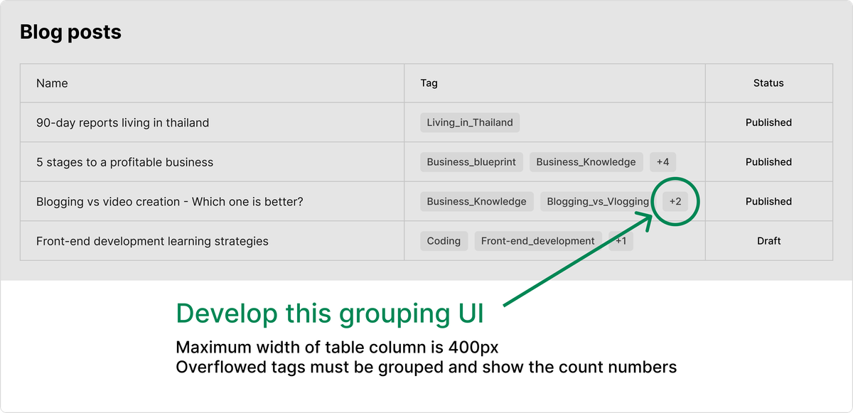 Development of Grouping the Overflowed Tags or Chips